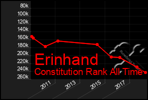 Total Graph of Erinhand