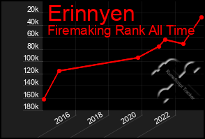 Total Graph of Erinnyen