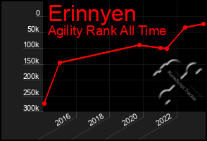 Total Graph of Erinnyen