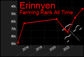 Total Graph of Erinnyen