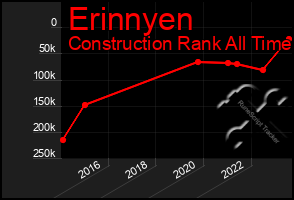 Total Graph of Erinnyen