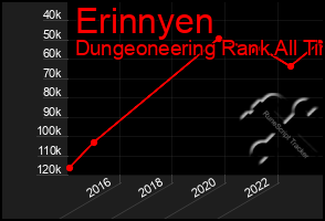 Total Graph of Erinnyen