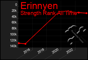 Total Graph of Erinnyen