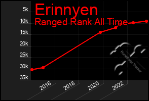 Total Graph of Erinnyen