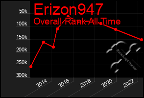 Total Graph of Erizon947