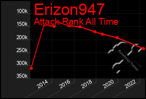 Total Graph of Erizon947