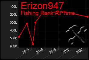 Total Graph of Erizon947