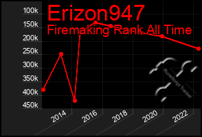 Total Graph of Erizon947