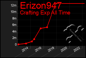 Total Graph of Erizon947