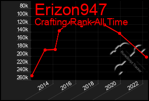Total Graph of Erizon947