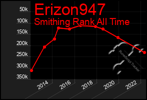 Total Graph of Erizon947