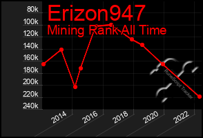 Total Graph of Erizon947