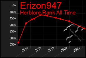 Total Graph of Erizon947