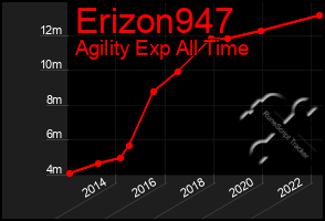 Total Graph of Erizon947
