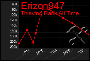 Total Graph of Erizon947