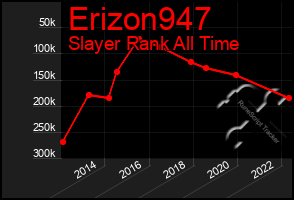 Total Graph of Erizon947