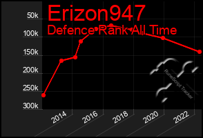 Total Graph of Erizon947