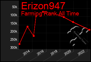 Total Graph of Erizon947