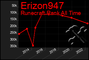 Total Graph of Erizon947