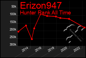 Total Graph of Erizon947