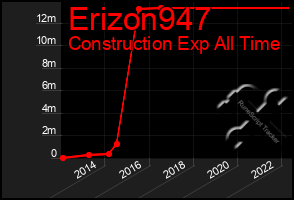 Total Graph of Erizon947