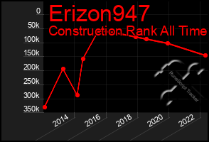 Total Graph of Erizon947