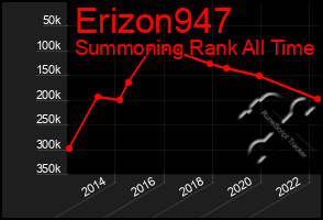 Total Graph of Erizon947