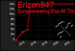 Total Graph of Erizon947