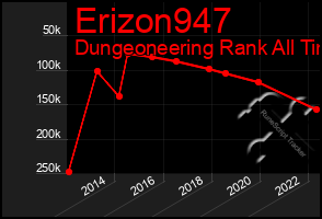 Total Graph of Erizon947
