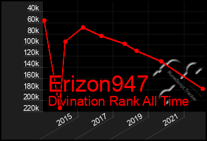 Total Graph of Erizon947