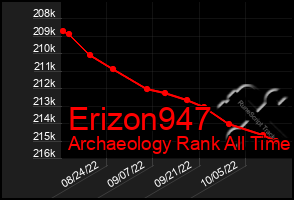 Total Graph of Erizon947