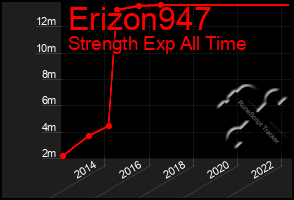Total Graph of Erizon947