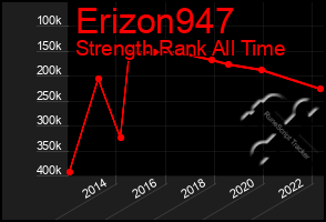 Total Graph of Erizon947