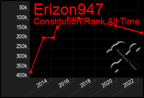 Total Graph of Erizon947