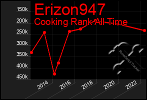 Total Graph of Erizon947