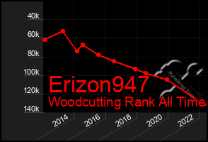Total Graph of Erizon947