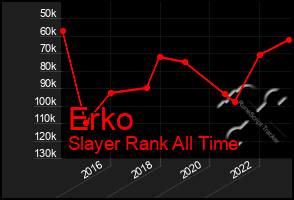 Total Graph of Erko