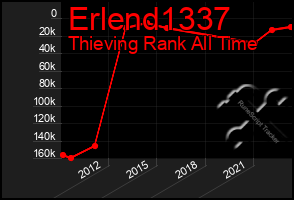 Total Graph of Erlend1337