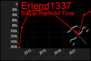 Total Graph of Erlend1337