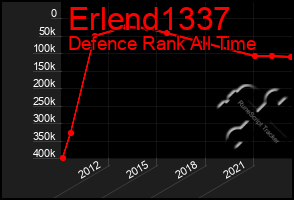 Total Graph of Erlend1337