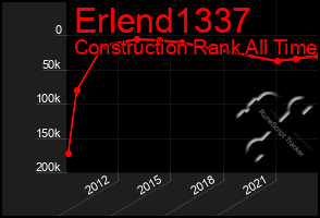 Total Graph of Erlend1337