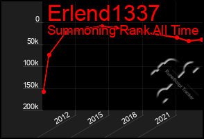 Total Graph of Erlend1337