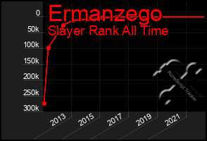 Total Graph of Ermanzego