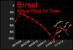 Total Graph of Ermel