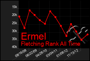 Total Graph of Ermel