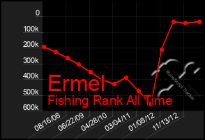 Total Graph of Ermel