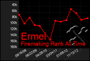 Total Graph of Ermel