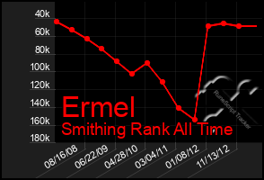 Total Graph of Ermel