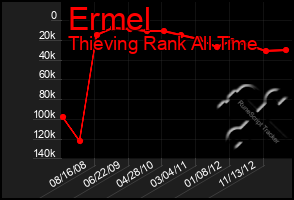 Total Graph of Ermel