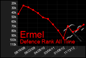 Total Graph of Ermel